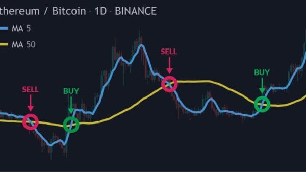 ethbtc buy sell signals.width 745