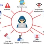 Pro-Russian Hackers Say They Launched Major Cyberattack on France’s Postal Network During Christmas Rush 26 Pro-Russian Hackers Say They Launched Major Cyberattack on France’s Postal Network During Christmas Rush 66ceeb4ca81c6263e6aaa8e2 622b1df712adfa4ebff027a5 types20cyber20attack