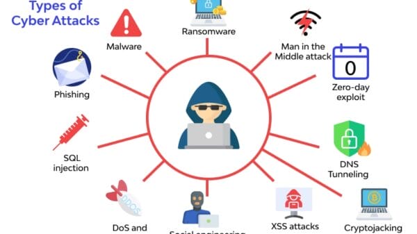 Pro-Russian Hackers Say They Launched Major Cyberattack on France’s Postal Network During Christmas Rush 6 Pro-Russian Hackers Say They Launched Major Cyberattack on France’s Postal Network During Christmas Rush 66ceeb4ca81c6263e6aaa8e2 622b1df712adfa4ebff027a5 types20cyber20attack