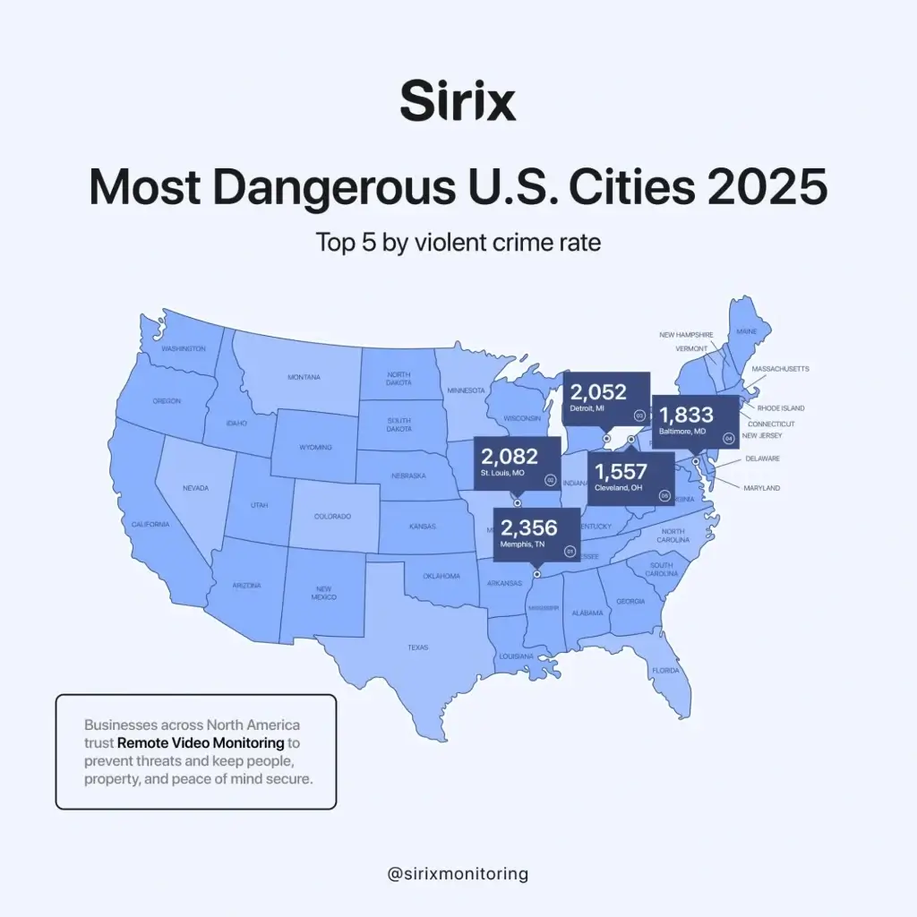 U.S. Sees Fewest Mass Killings in Nearly Two Decades 2 U.S. Sees Fewest Mass Killings in Nearly Two Decades Infographic map showing the top five most dangerous US cities in 2025 ranked by violent crime rate 1024x1024 1